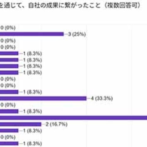 2024年度の振り返り例会　福山支部I地区会