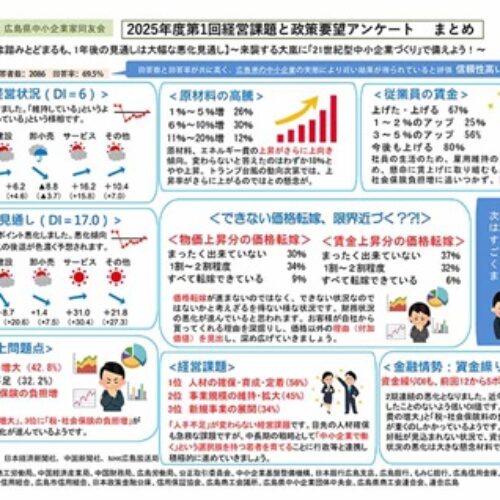 2025年度第１回会員企業の経営課題と政策要望のアンケート調査
