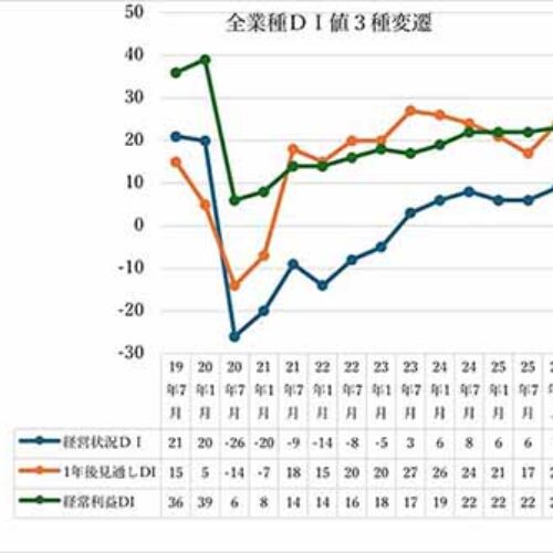 2025年度　第２回アンケート調査の概要