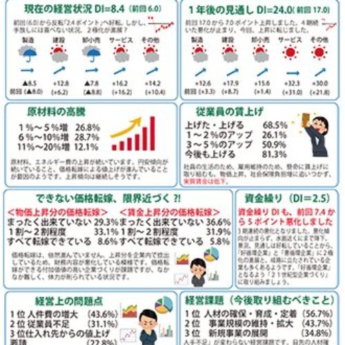 政策委員会　2025年度第2回経営課題と政策要望アンケート　まとめ（2026年１月実施）